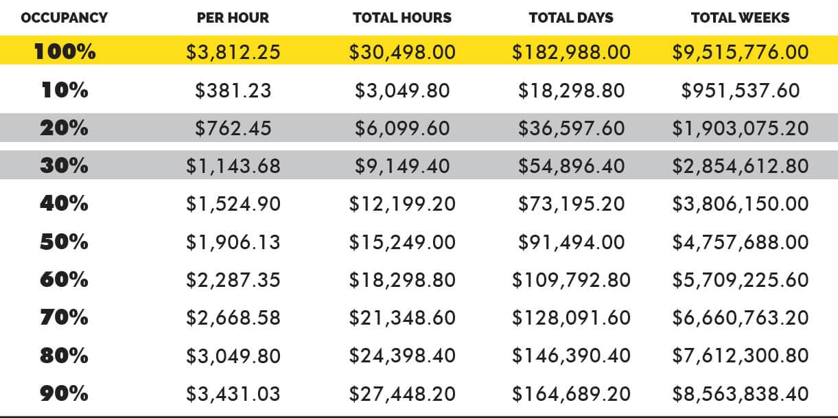 Table ROI Calculator
