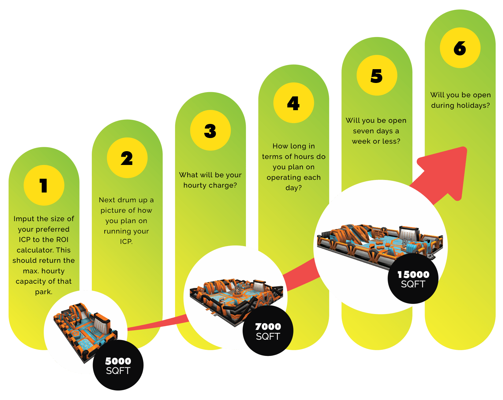 Graph Things to consider